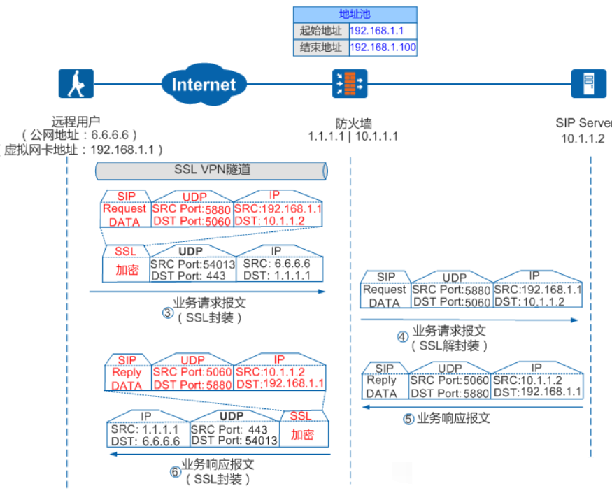 VPN 的技術(shù)原理是什么？