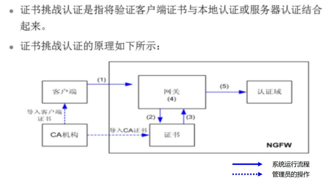 VPN 的技术原理是什么？