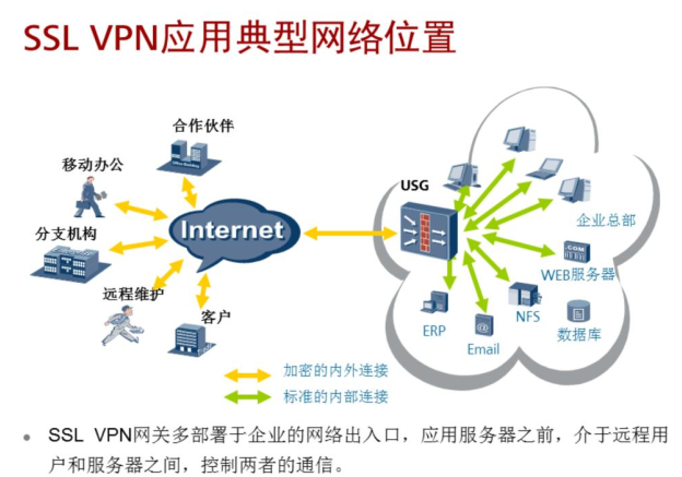 VPN 的技術(shù)原理是什么？