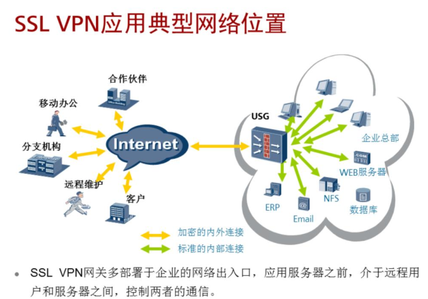 VPN 的技术原理是什么？