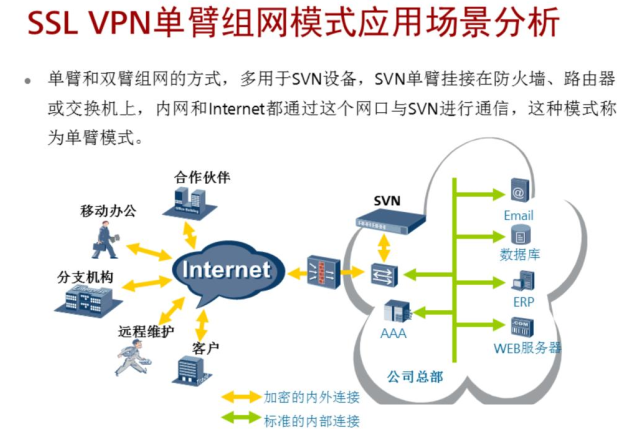 VPN 的技术原理是什么？