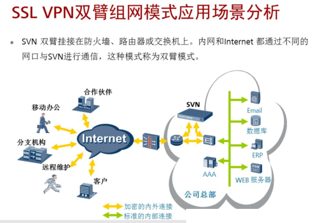 VPN 的技術(shù)原理是什么？