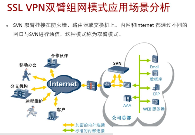 VPN 的技术原理是什么？