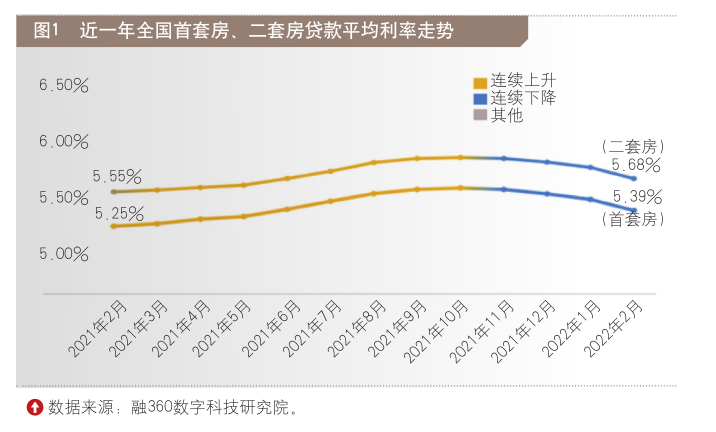 LPR双降联动效应显著 信贷环境持续有效改善——近年来银行房贷、小微企业贷款市场盘点