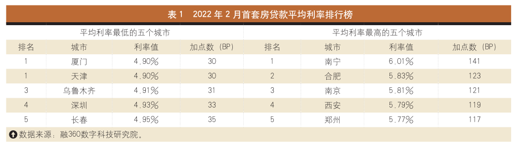 LPR双降联动效应显著 信贷环境持续有效改善——近年来银行房贷、小微企业贷款市场盘点