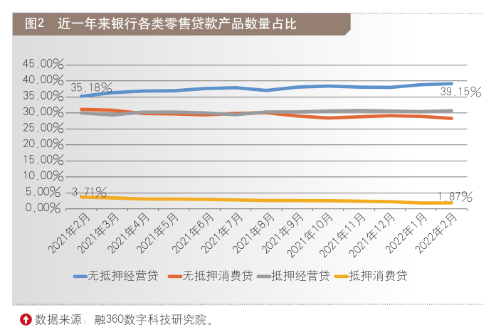 LPR双降联动效应显著 信贷环境持续有效改善——近年来银行房贷、小微企业贷款市场盘点