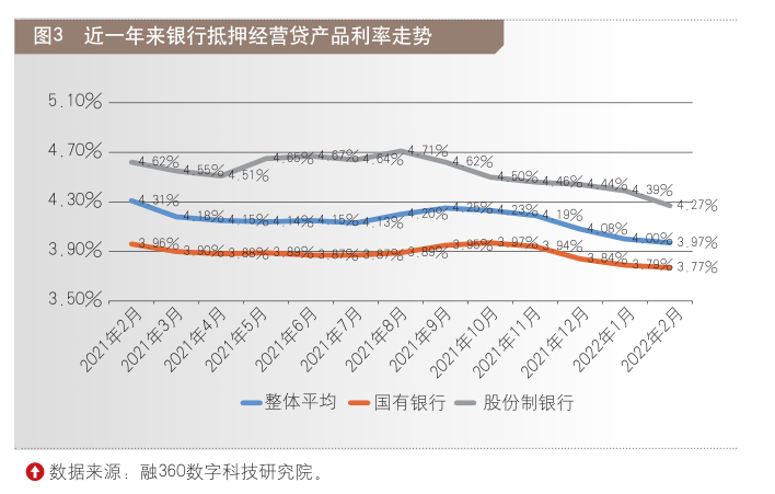 LPR双降联动效应显著 信贷环境持续有效改善——近年来银行房贷、小微企业贷款市场盘点