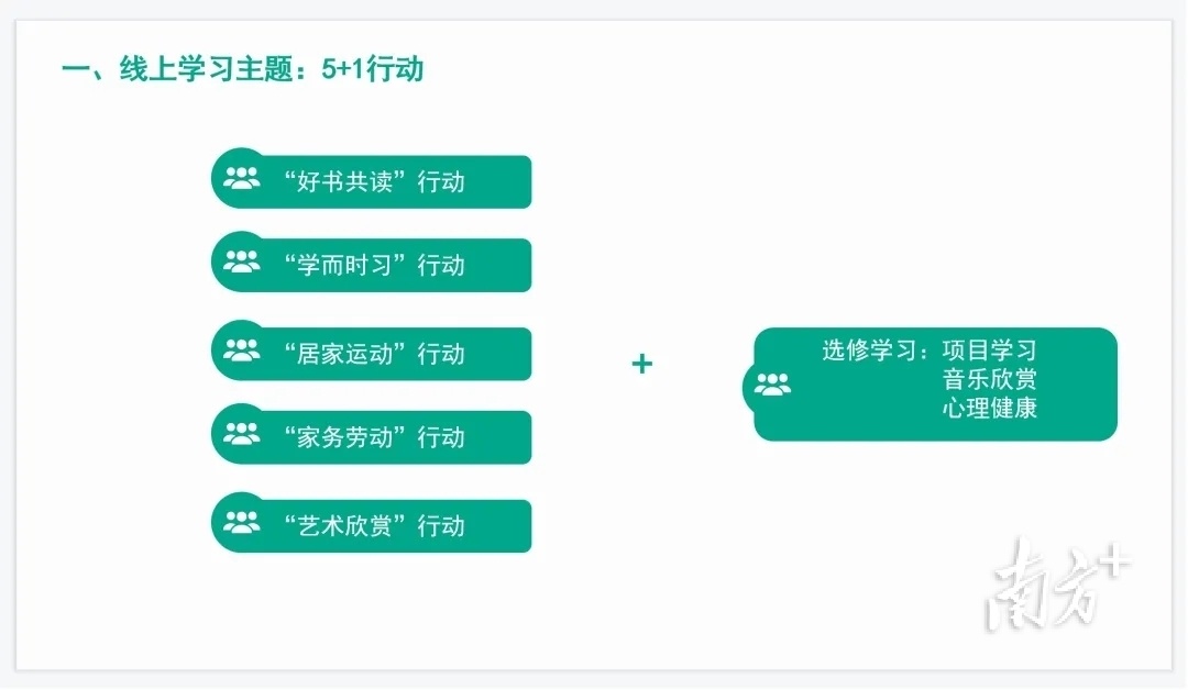 盐田区盐港小学全面提升线上教学质量(图1)