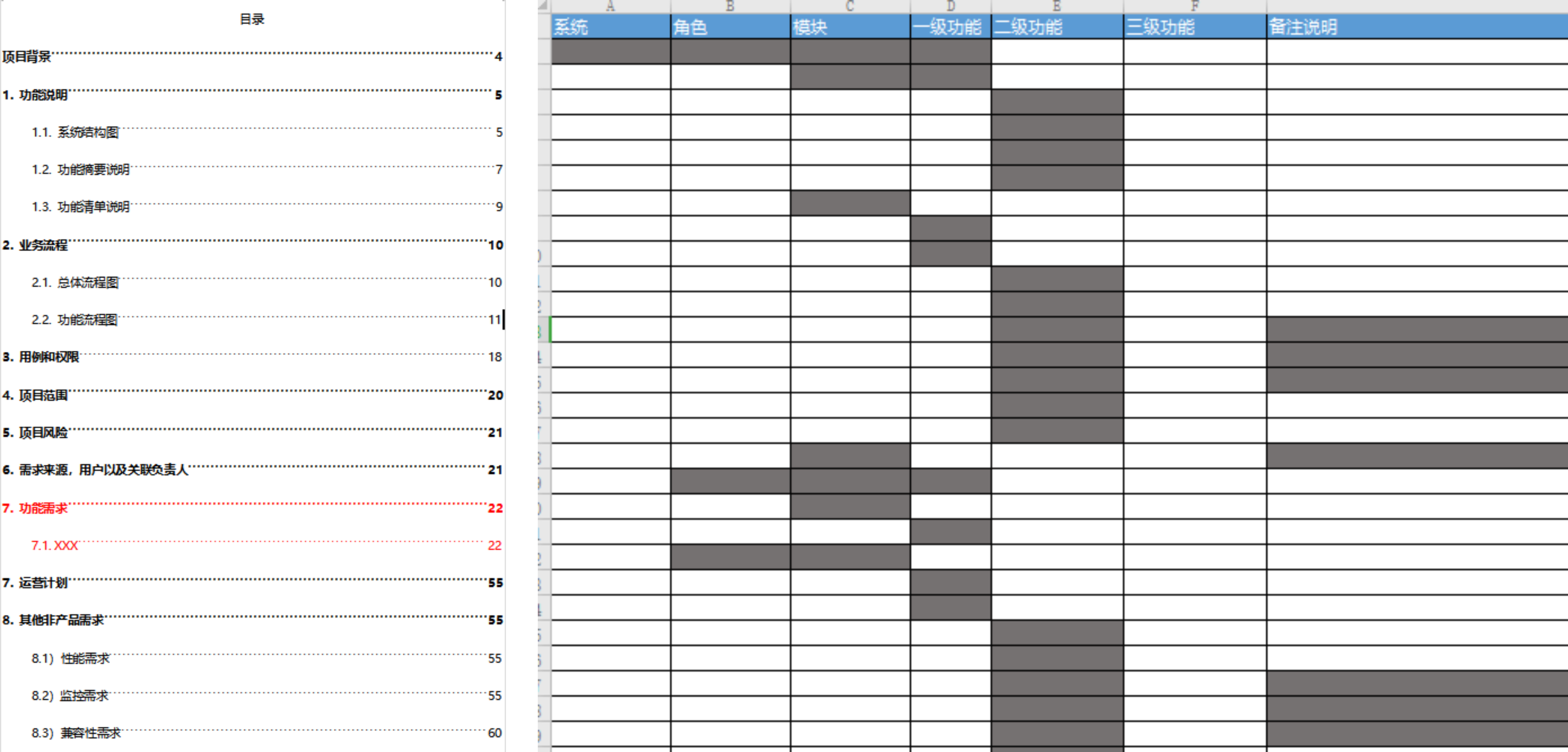 7000字实例解析：产品经理如何正确参与并引导开发评估
