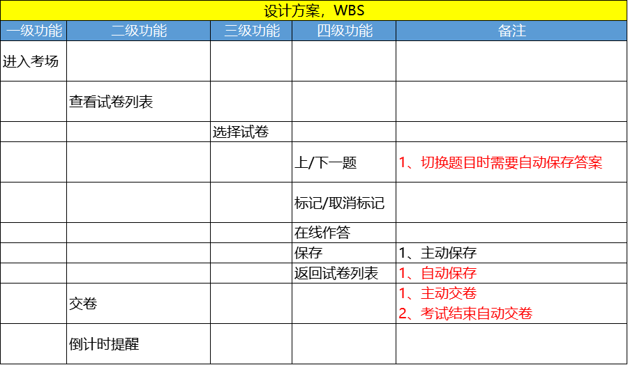 7000字实例解析：产品经理如何正确参与并引导开发评估