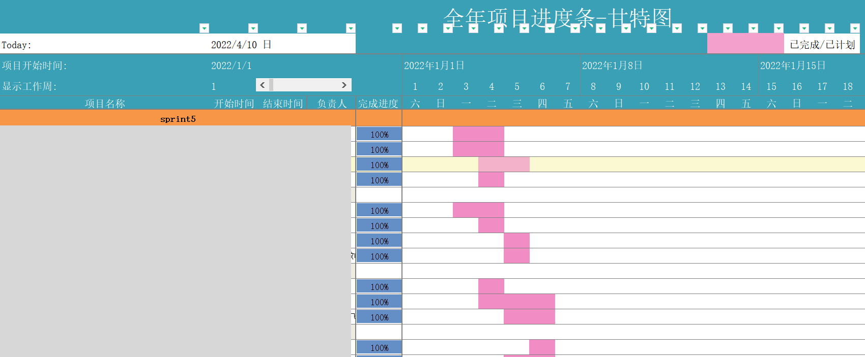 7000字实例解析：产品经理如何正确参与并引导开发评估