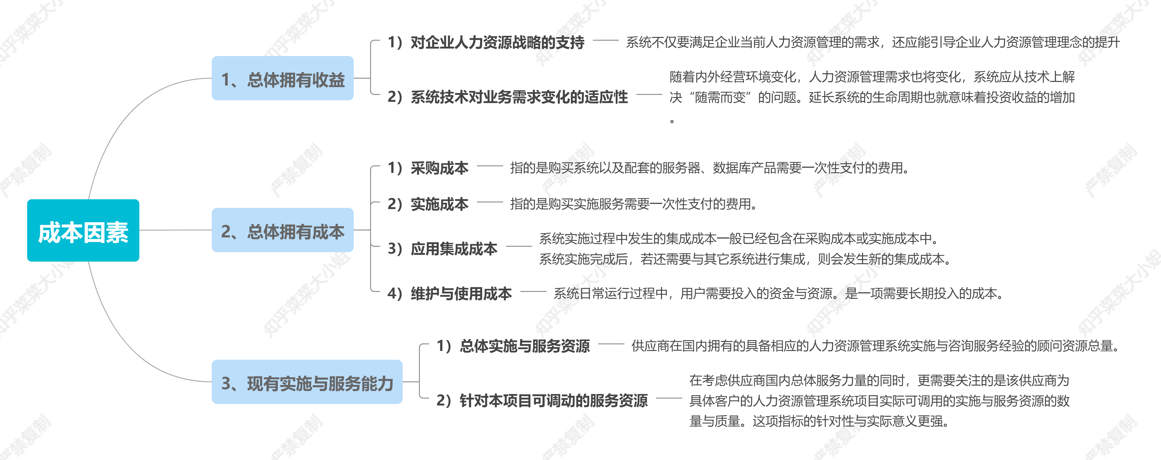 系统有哪些包含什么（系统选型及市场分析）