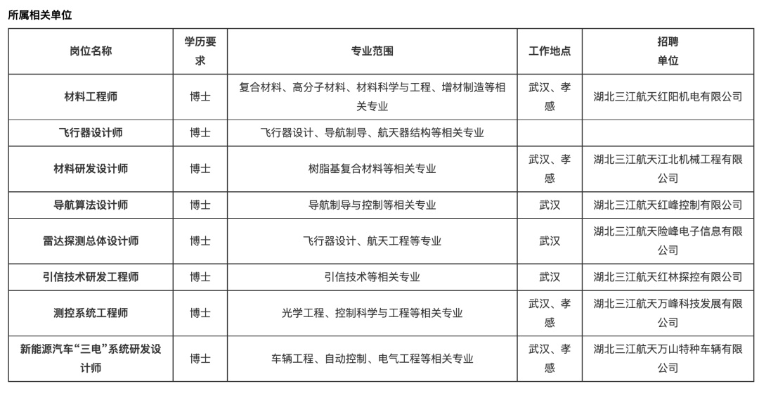 速看！武汉一批单位正在招人，部分专科起报