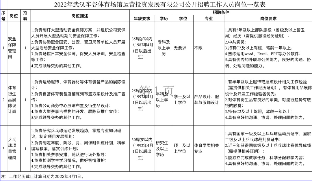 速看！武汉一批单位正在招人，部分专科起报