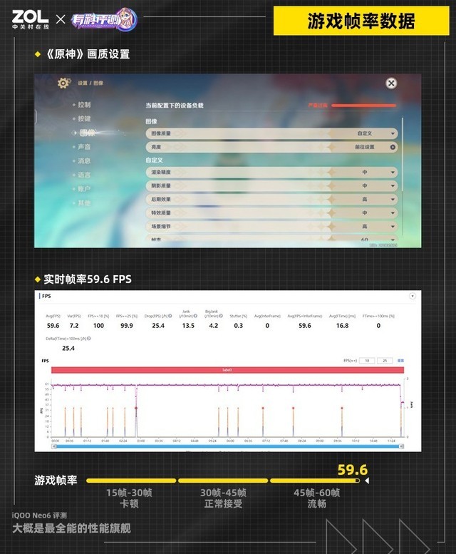 iQOO  Neo6《原神》实测：独显芯片发力，高帧游戏不降频