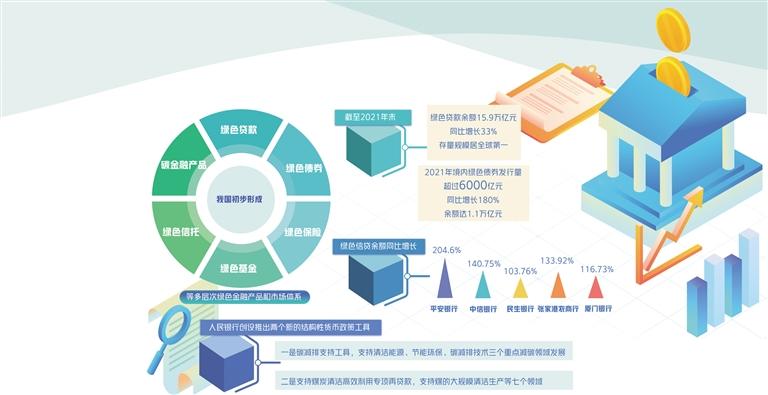 绿色贷款余额15.9万亿元，存量全球第一-上市银行