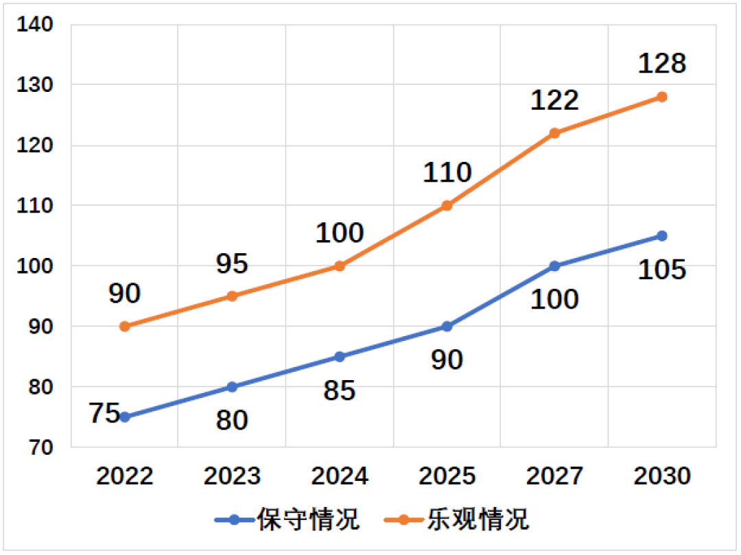 中國光伏行業(yè)協(xié)會：光伏領域正在發(fā)生這十大變化