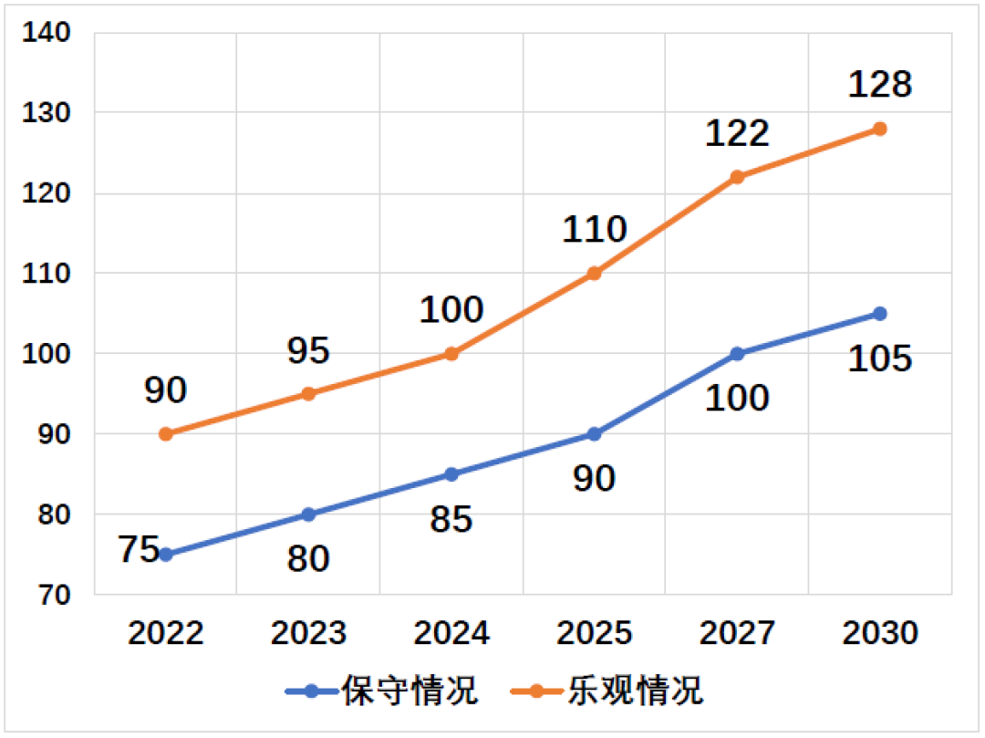 中国光伏行业协会：光伏领域正在发生这十大变化