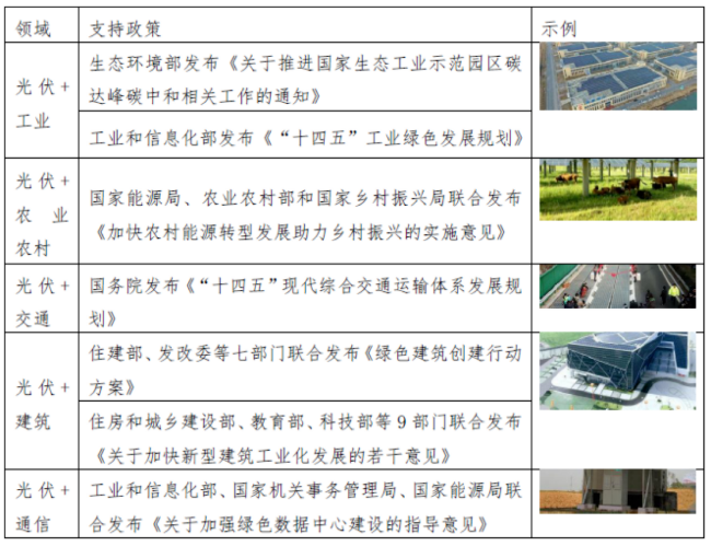 中國光伏行業(yè)協(xié)會：光伏領域正在發(fā)生這十大變化