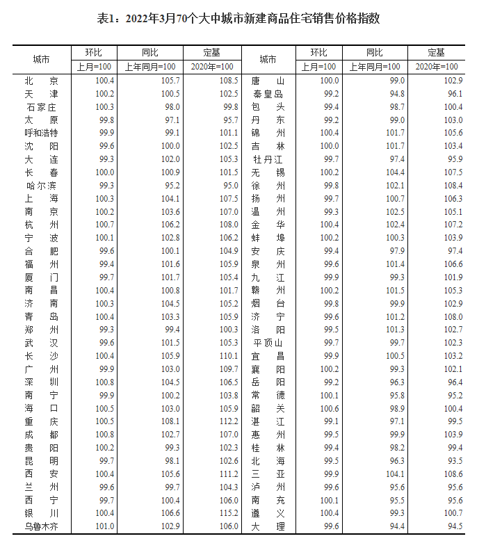 70城最新房价公布！百余城房贷利率下调