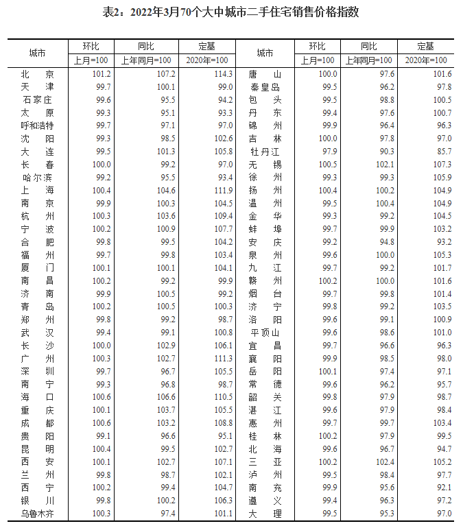 70城最新房价公布！百余城房贷利率下调