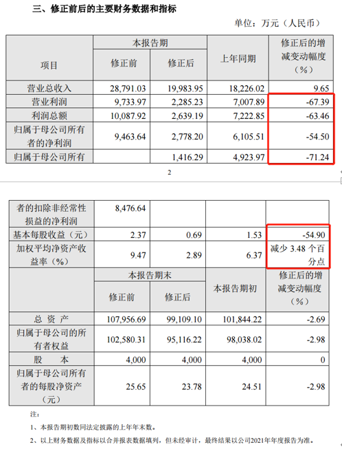 内幕消息抢跑？业绩崩盘前宝兰德神秘暴跌，今日再吃20CM跌停