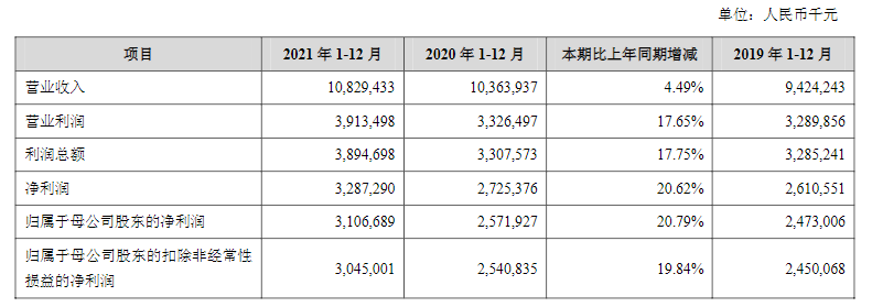 苏州银行2021年核销<span class=