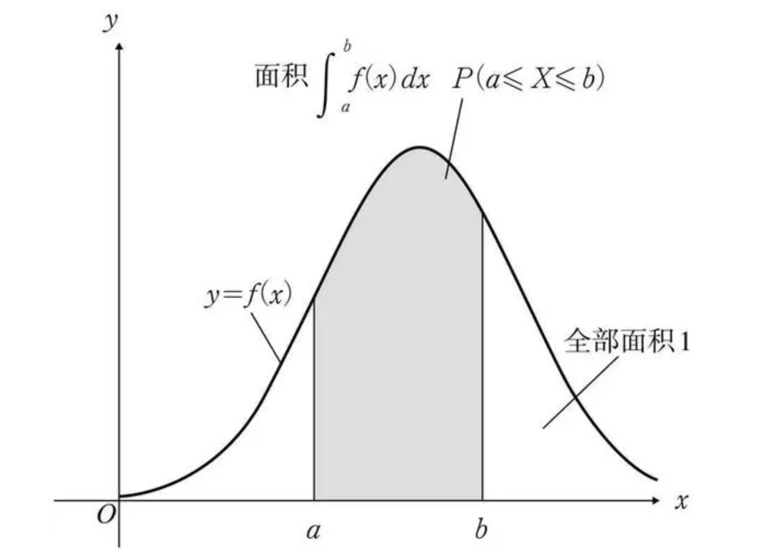 随机变量：常见的离散型、连续型随机变量有哪些特点？