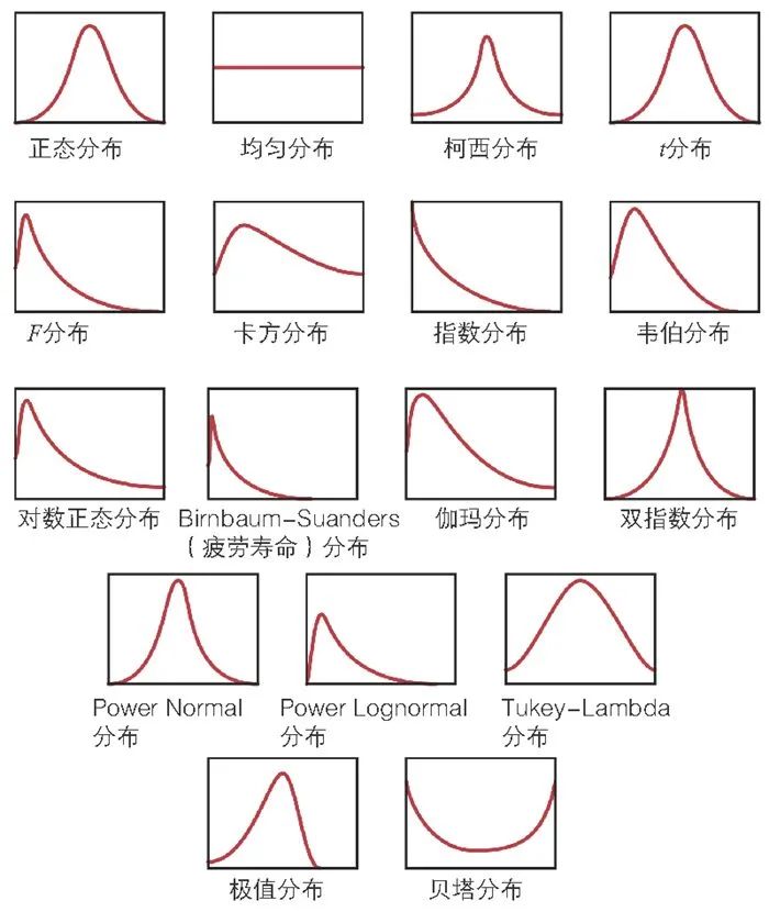 随机变量：常见的离散型、连续型随机变量有哪些特点？