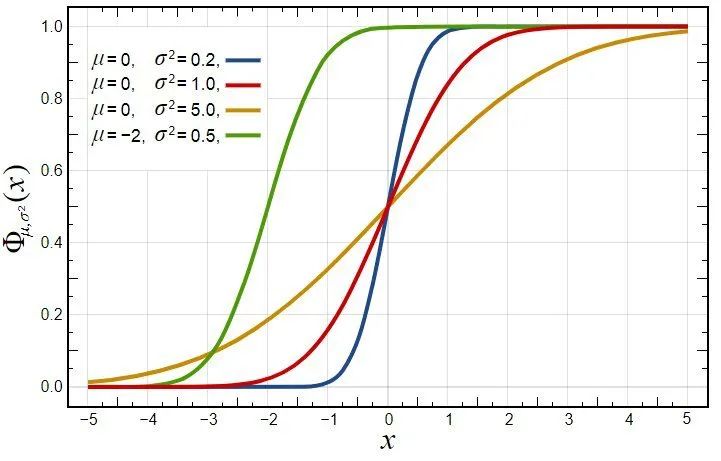 随机变量：常见的离散型、连续型随机变量有哪些特点？