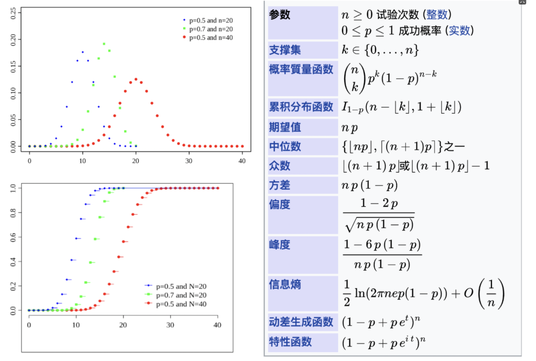 随机变量：常见的离散型、连续型随机变量有哪些特点？