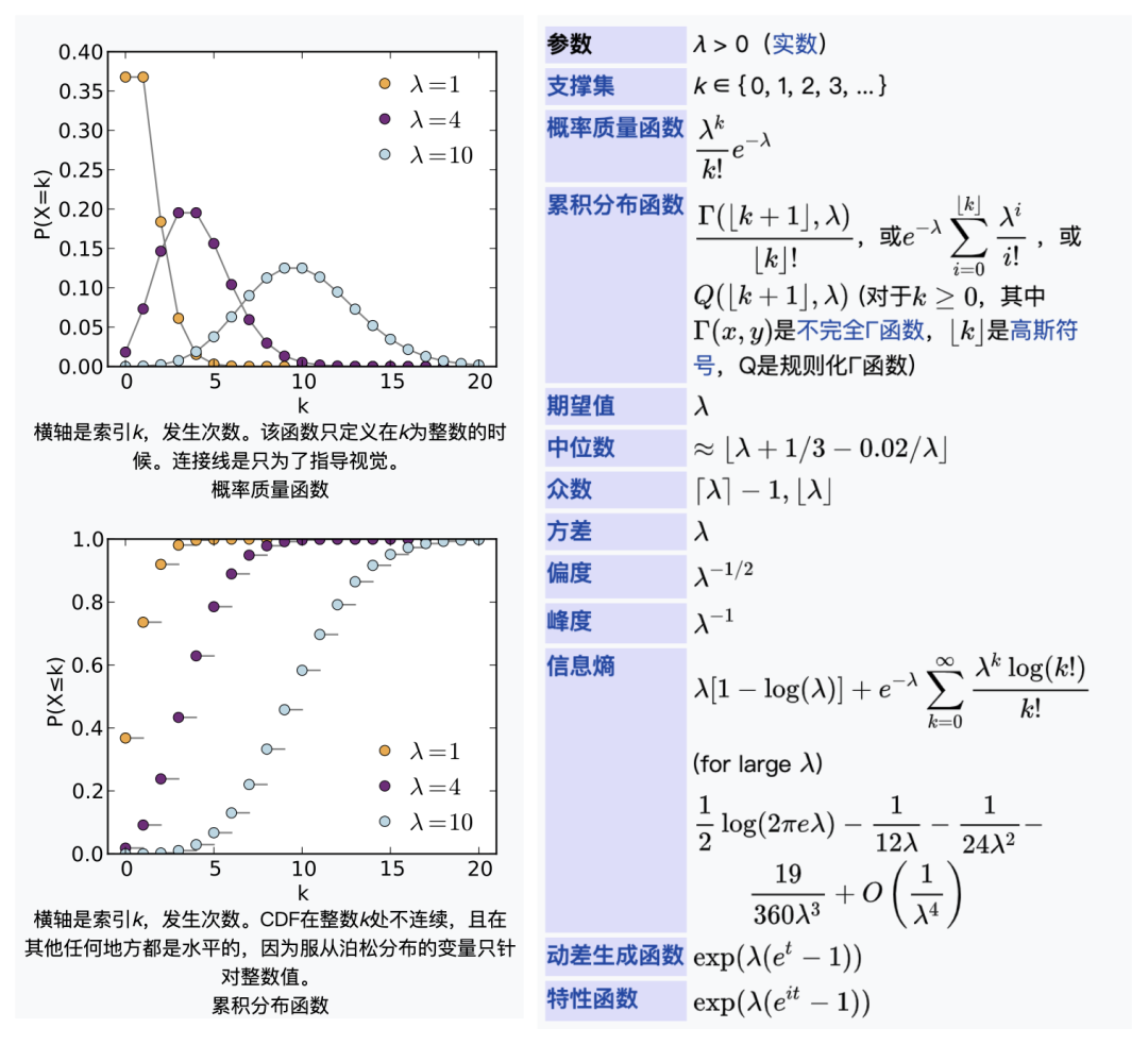 随机变量：常见的离散型、连续型随机变量有哪些特点？