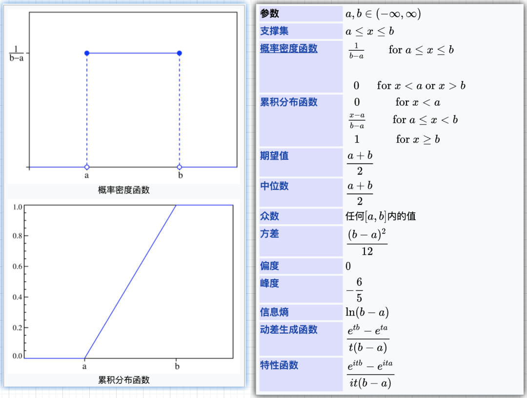 随机变量：常见的离散型、连续型随机变量有哪些特点？