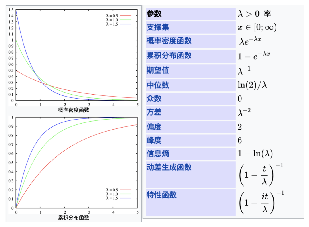 随机变量：常见的离散型、连续型随机变量有哪些特点？