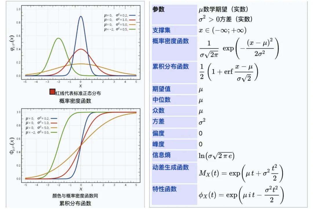 随机变量：常见的离散型、连续型随机变量有哪些特点？