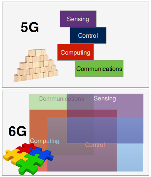 港大黄凯斌：6G时代的边缘智能，香农与图灵的相遇