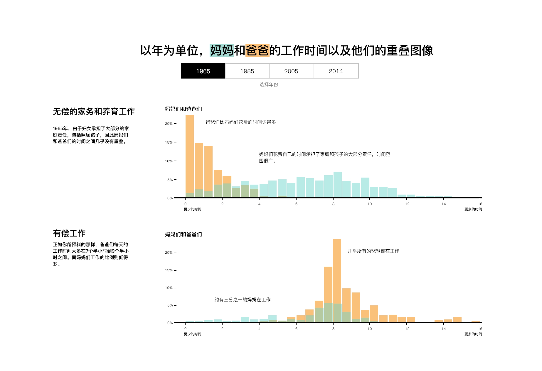 数据可视化呈现与解读案例（数据可视化10大案例分析）