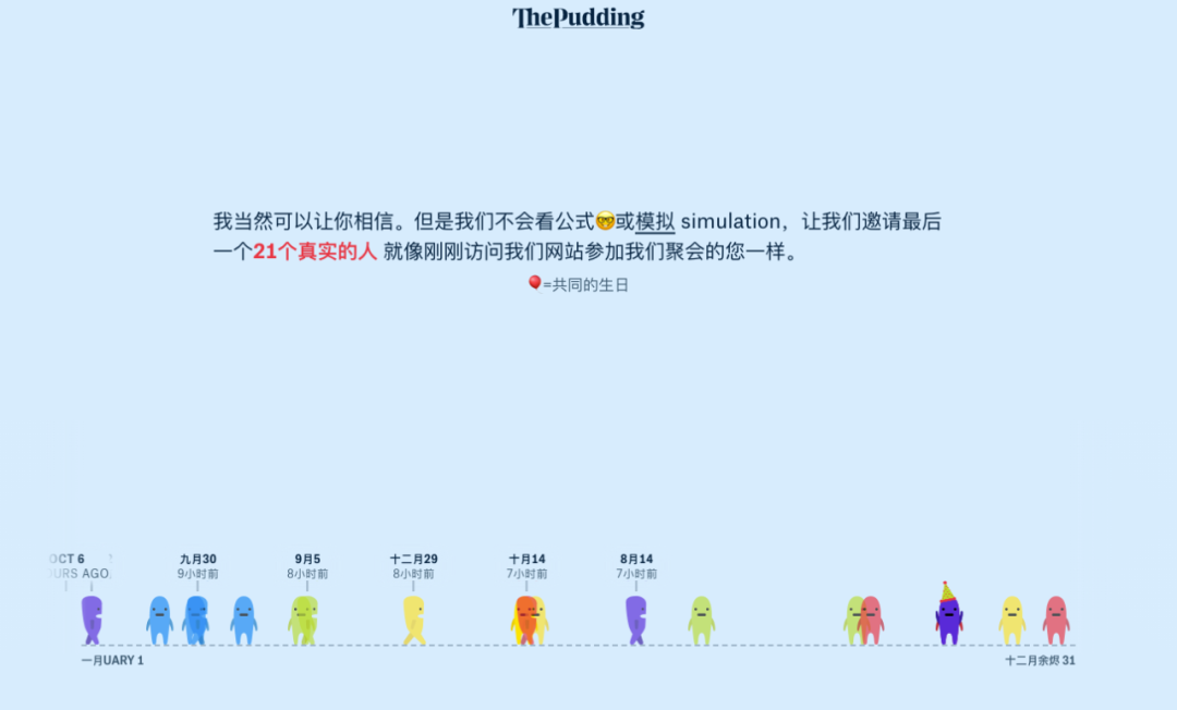 数据可视化呈现与解读案例（数据可视化10大案例分析）