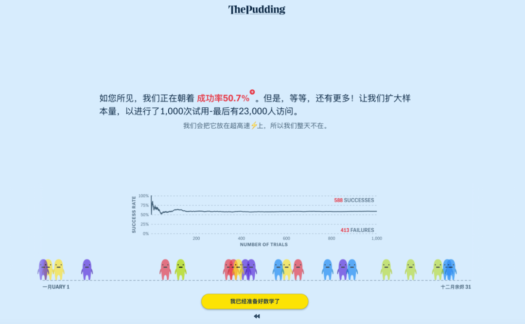 数据可视化呈现与解读案例（数据可视化10大案例分析）