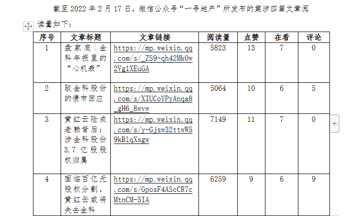 我没有收到任何相关信息(自媒体发涉金科股份文章遭索赔过亿：一审判赔47万，被告上诉)