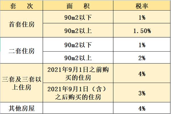 官宣！最高補貼20%，鄭州高新區商品房契稅繳納補貼來了