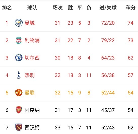 曼联20/21赛季英超赛程(曼联本月英超赛程：连续客战利物浦、阿森纳，主场对阵切尔西)