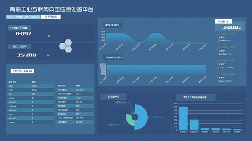 互联网行业·他山石③|以工业互联网平台为抓手 青岛探索数字经济发展新路径