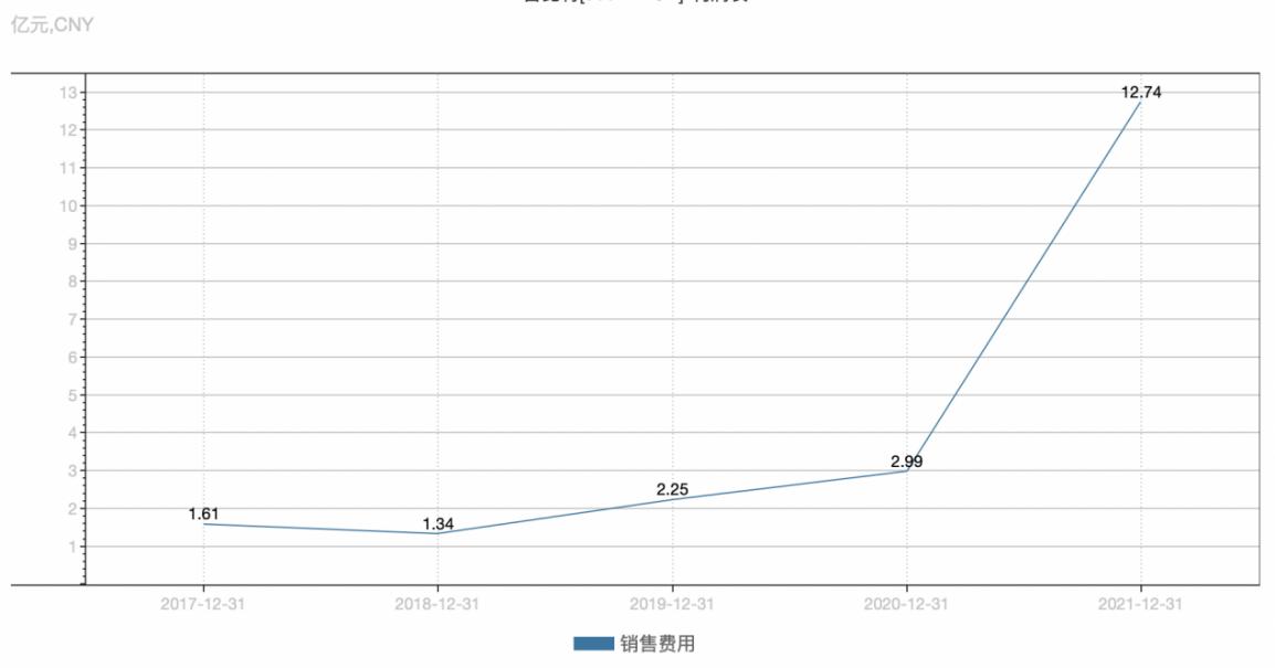 吉比特去年营收实现高增长“游戏茅”靠高营销费铺垫及“买量模式”能走多远？