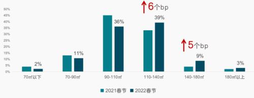 政策迎来转折点！地产行业未来怎么走？