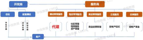 政策迎来转折点！地产行业未来怎么走？