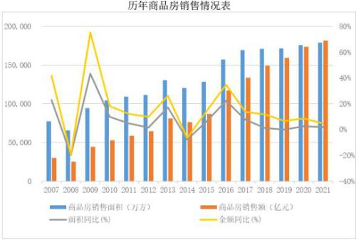 政策迎来转折点！地产行业未来怎么走？