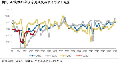 政策迎来转折点！地产行业未来怎么走？