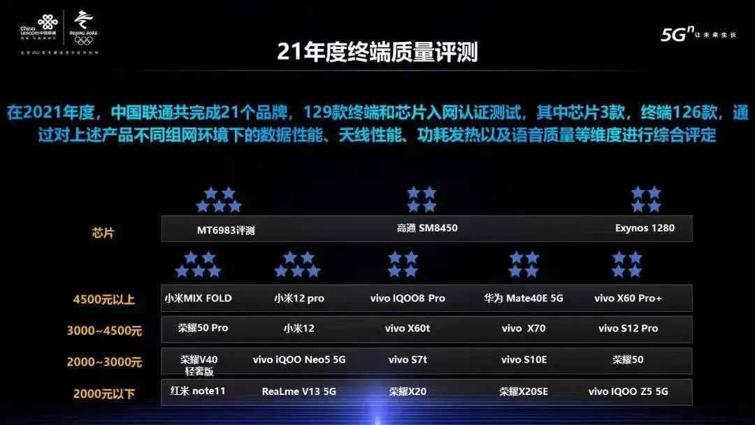 12GB+256GB超大内存国潮新机，realme 真我V23起售价1699元