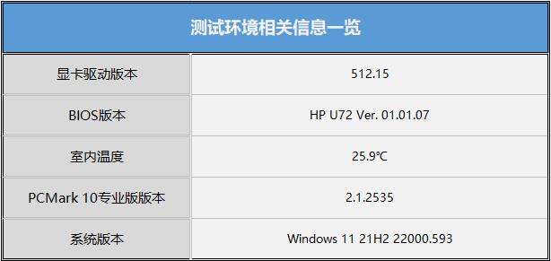 植物大战僵尸中超z联赛是什么(惠普战66五代酷睿版：实力强悍的全能办公利器)